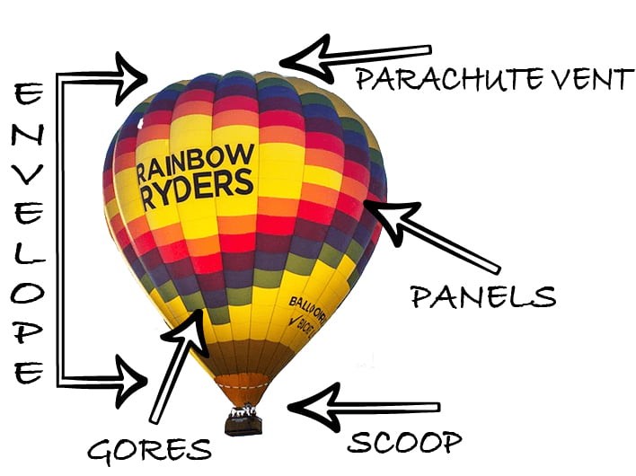 How do hot on sale air balloons work